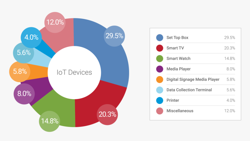 Internet Of Things, HD Png Download