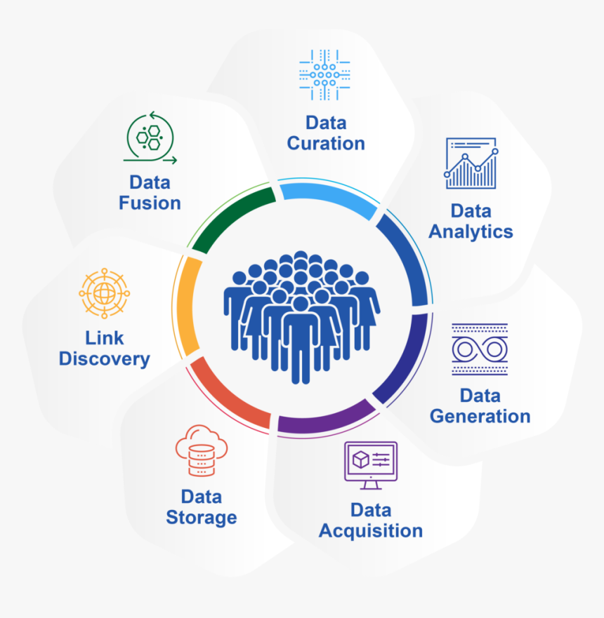 Qrowd Concept Diagram - Discipleship Infographic, HD Png Download