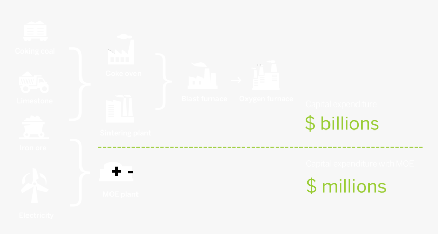 Slope, HD Png Download