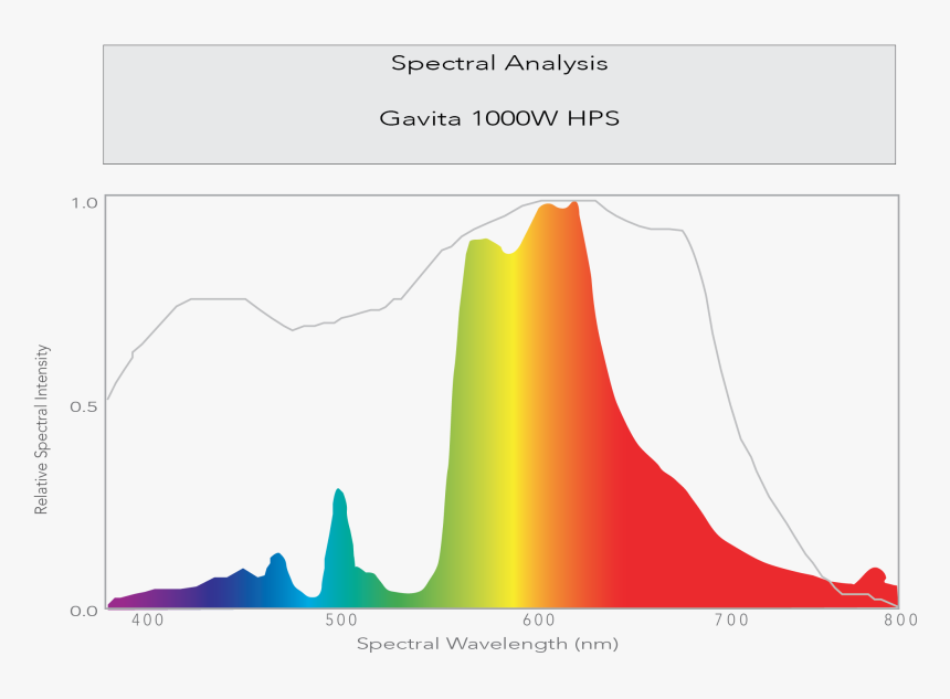 Diagram, HD Png Download