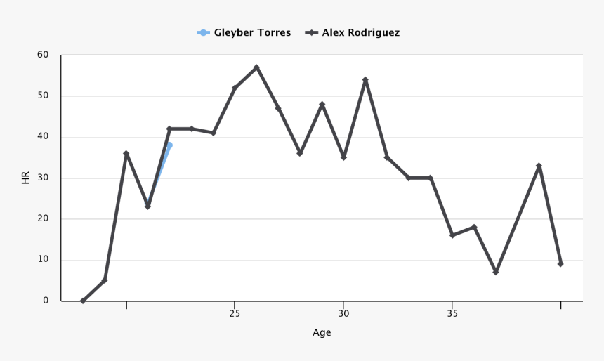 Diagram, HD Png Download