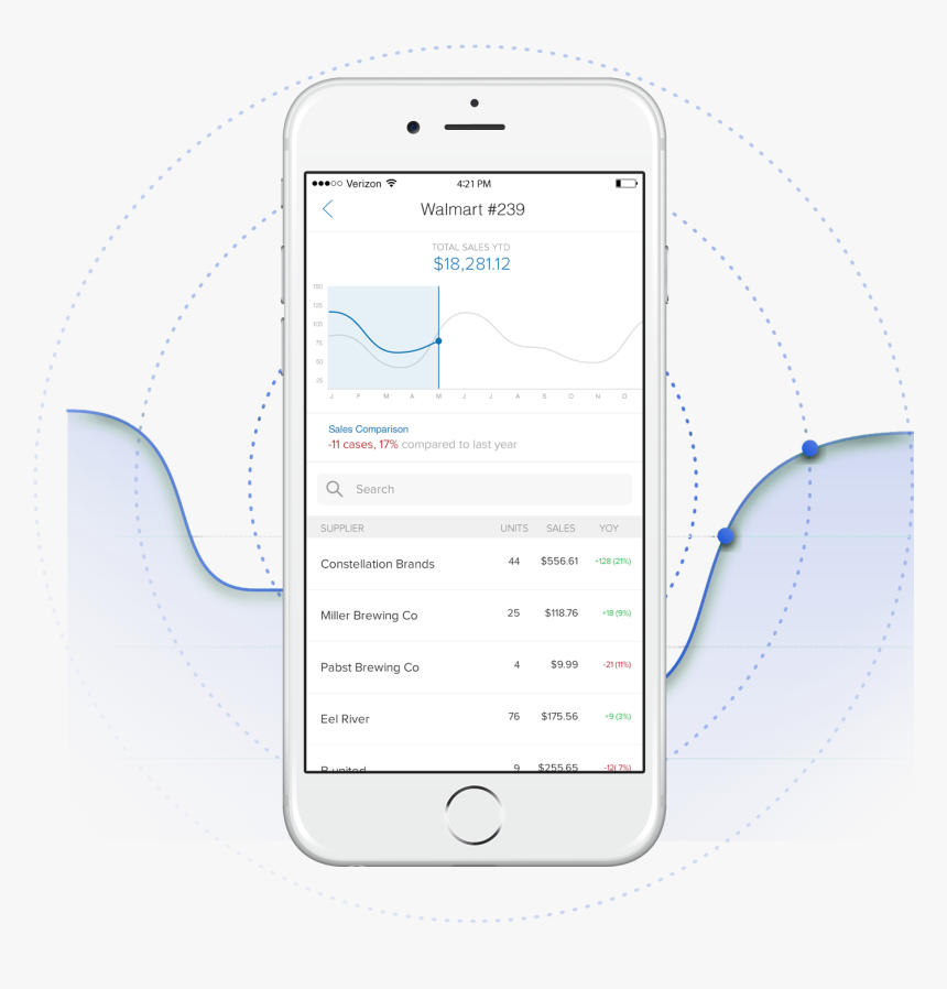 Iphone, HD Png Download