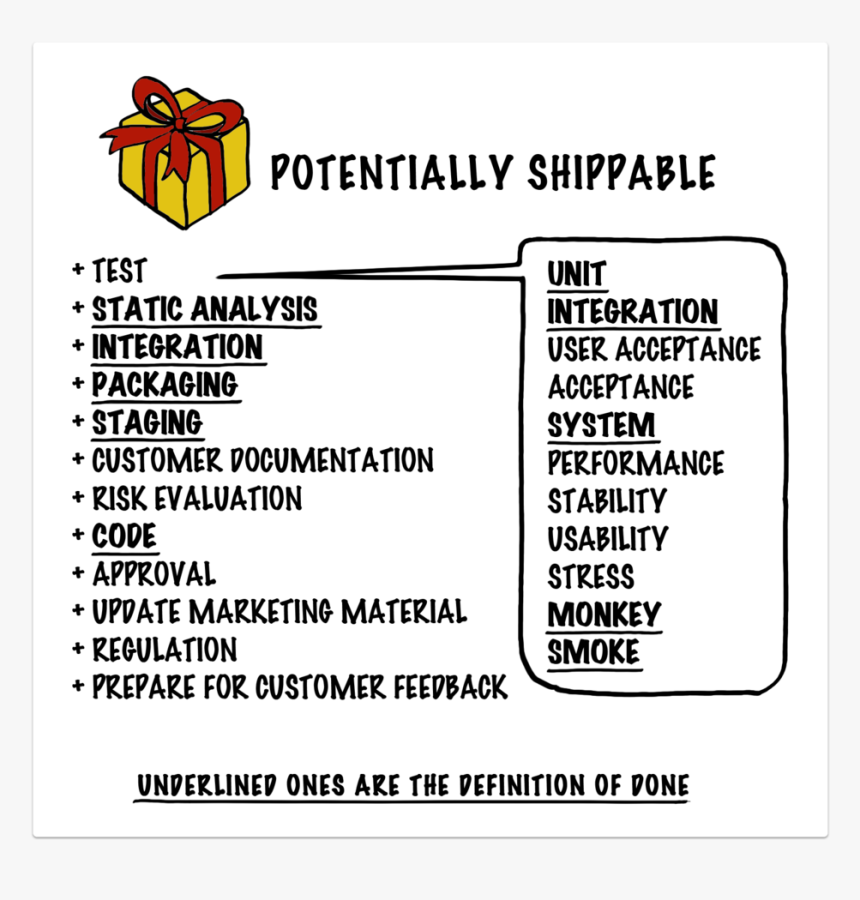 Definition Of Done - Illustration, HD Png Download