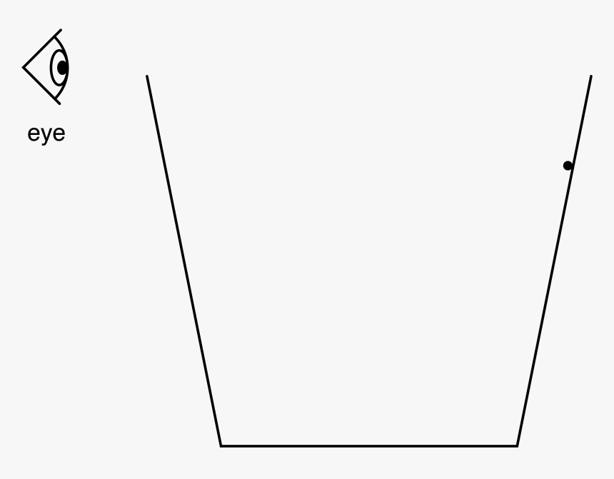 An Observer’s Eye Is Just Below The Point Where The - Angling, HD Png Download