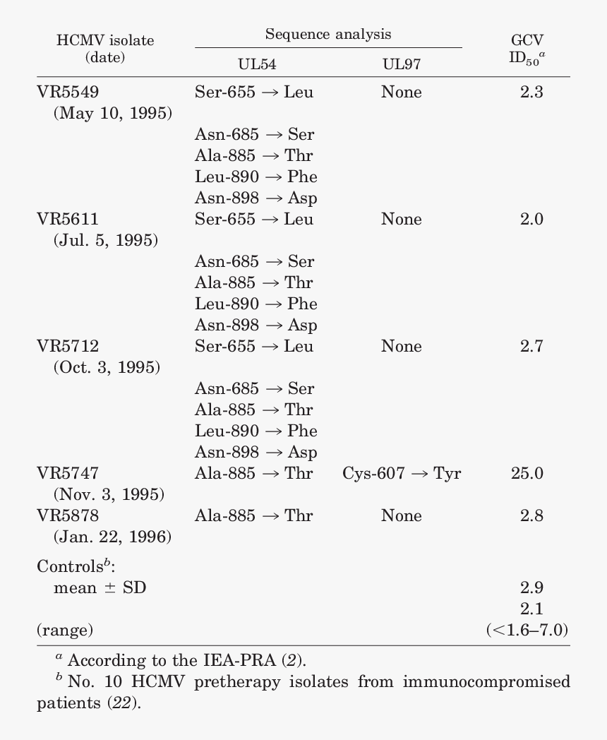 Number, HD Png Download
