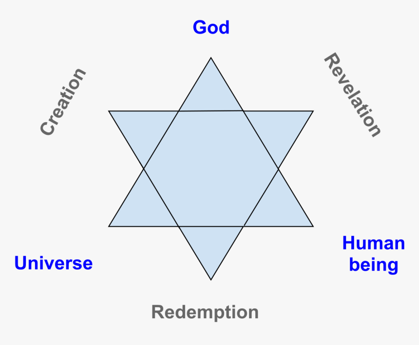 Diagram, HD Png Download