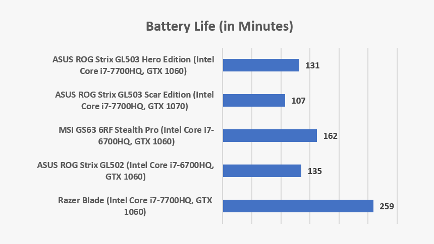 Rog Strix Gl503 Battery Life, HD Png Download