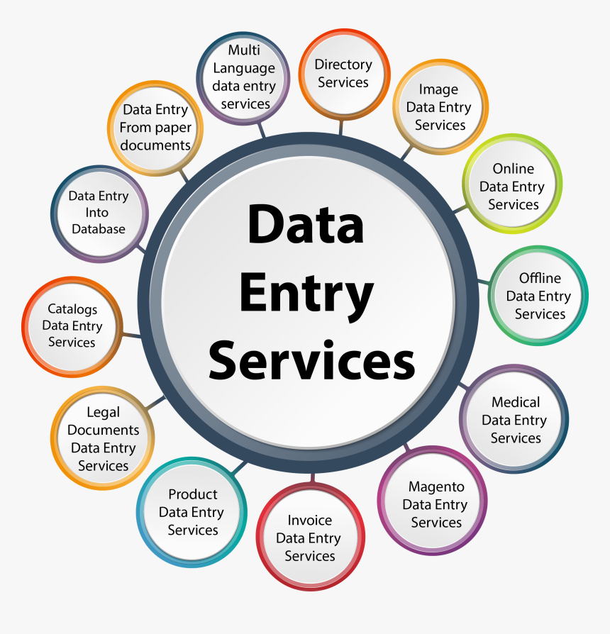 Data language. Data language