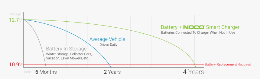 Noco Energy Corporation, HD Png Download