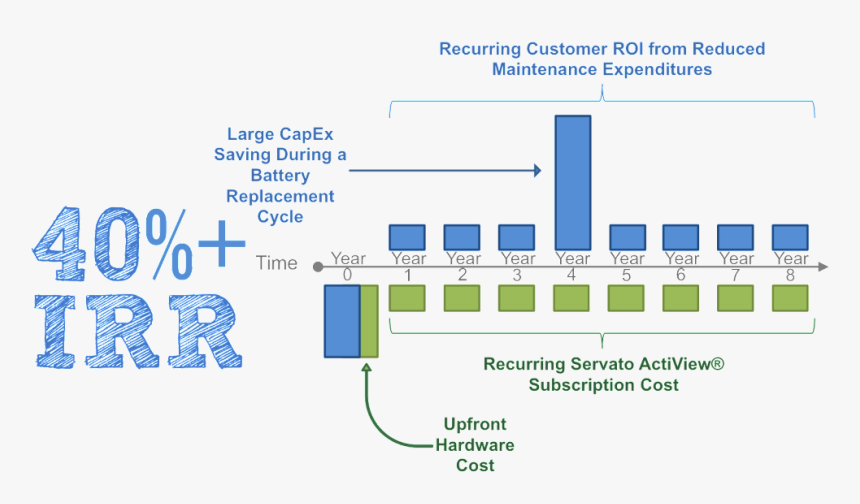 Roi Model - Love R, HD Png Download