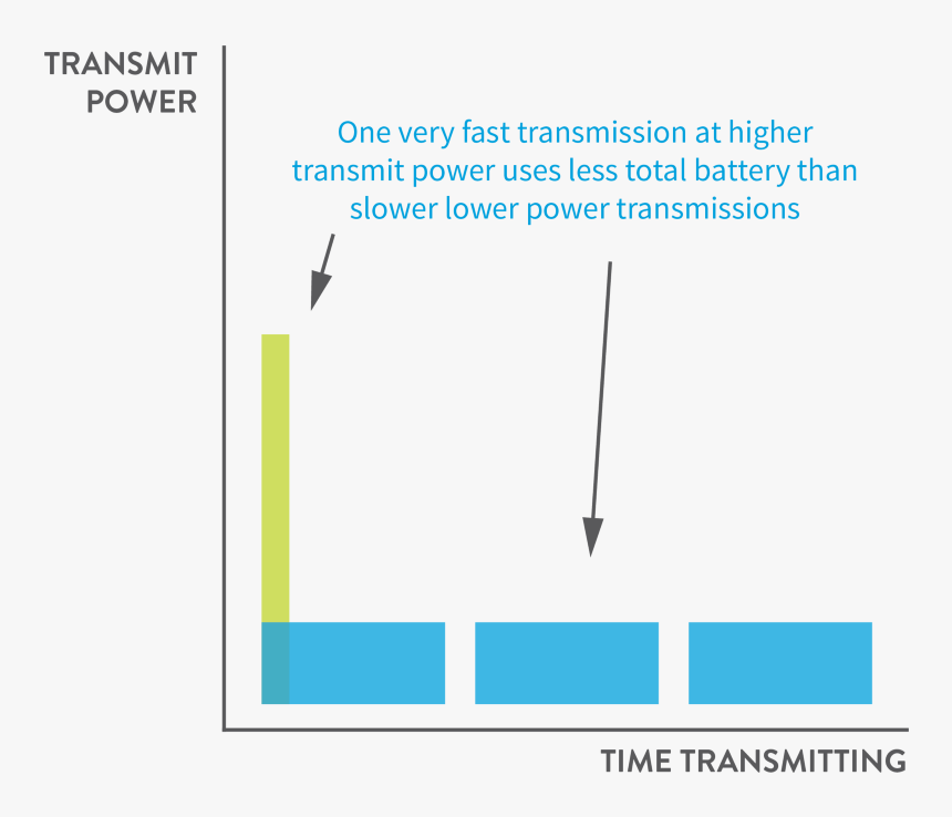 Diagram, HD Png Download