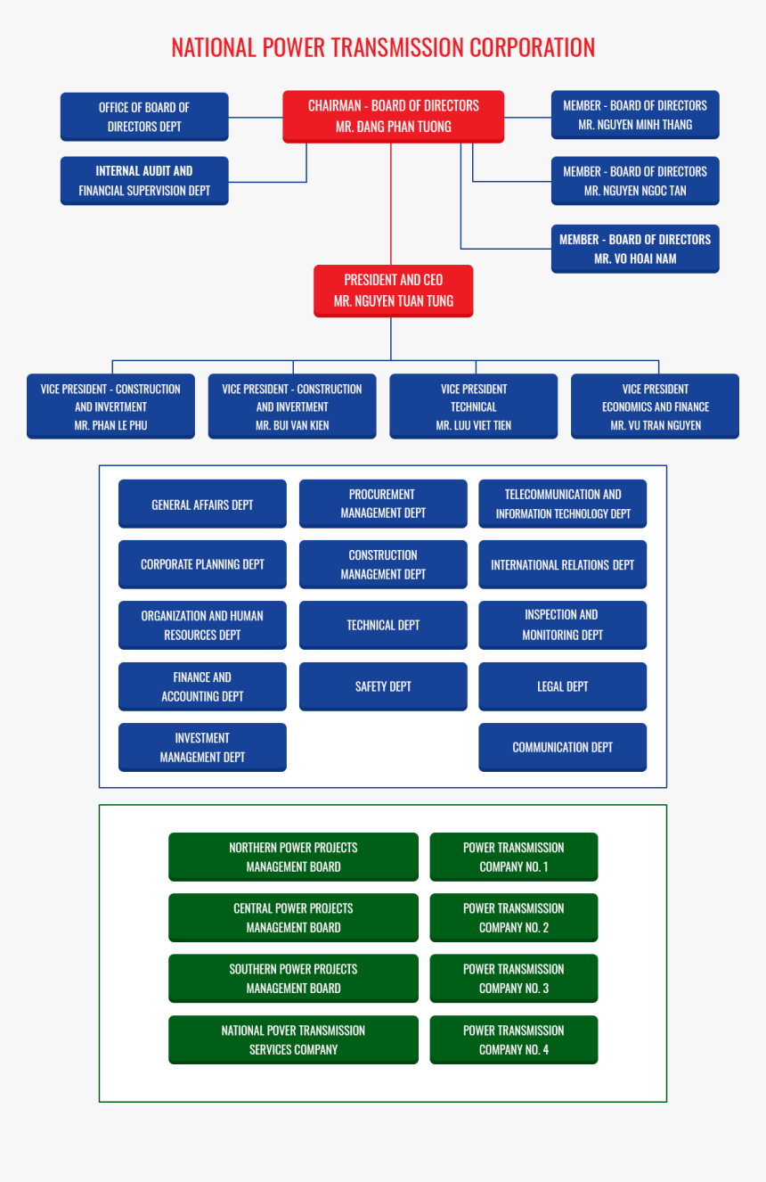 Wine Varieties In France, HD Png Download