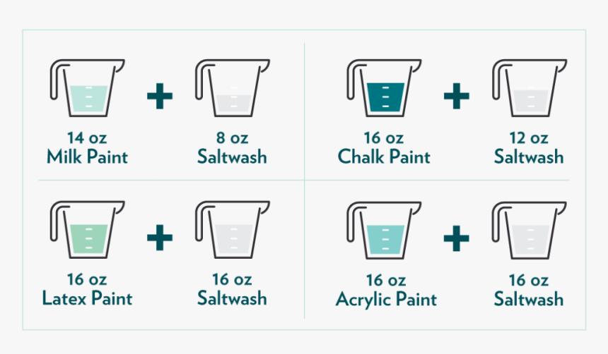 Saltwash Paint Ratio Table - Salt Wash Painting, HD Png Download
