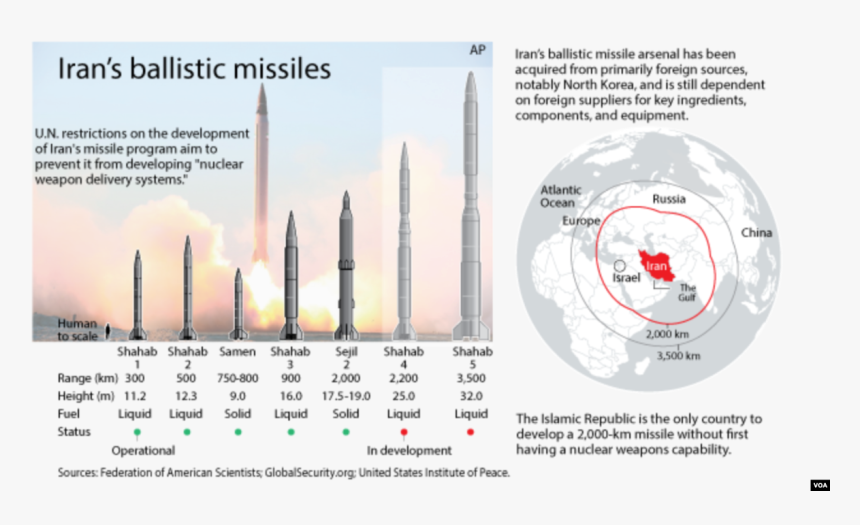 Iran Missile Ranges, - Iran Underground Missile Base, HD Png Download