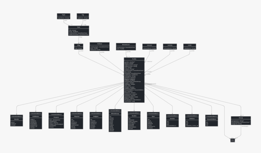 Jhipster-jdl - Architecture, HD Png Download