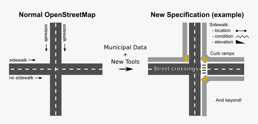 Openstreetmap Sidewalk, HD Png Download