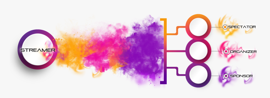 The Emotional Relationship, With People Supporting - Watercolor Paint, HD Png Download