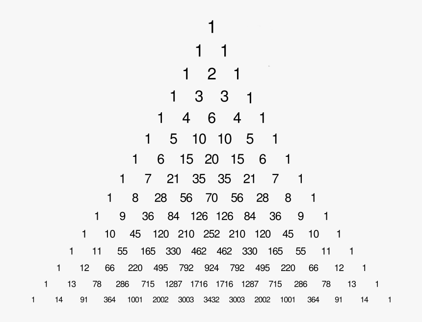 Triangulo De Pascal, HD Png Download