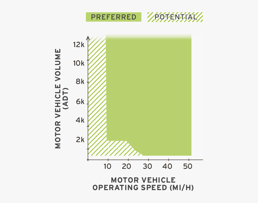 Diagram, HD Png Download