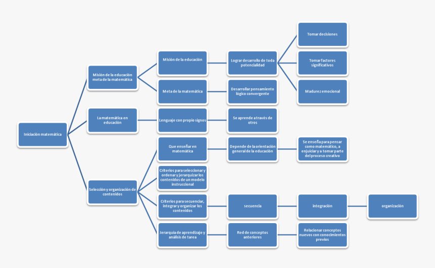 Transparent Signos Matematicos Png - Classification Of Animals, Png Download