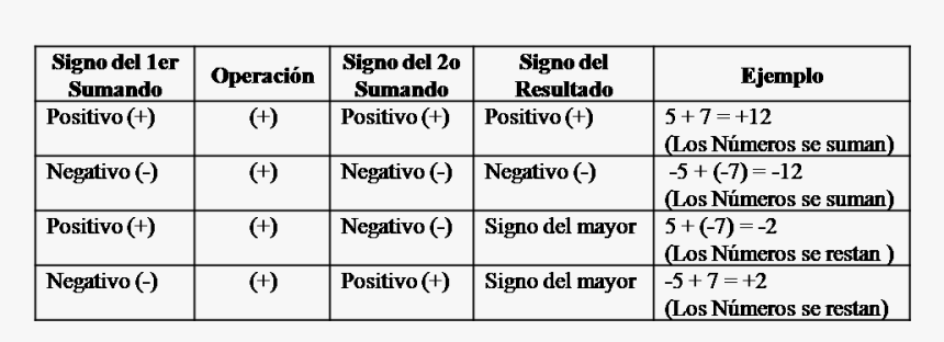 Number, HD Png Download