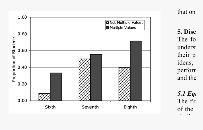 Diagram, HD Png Download