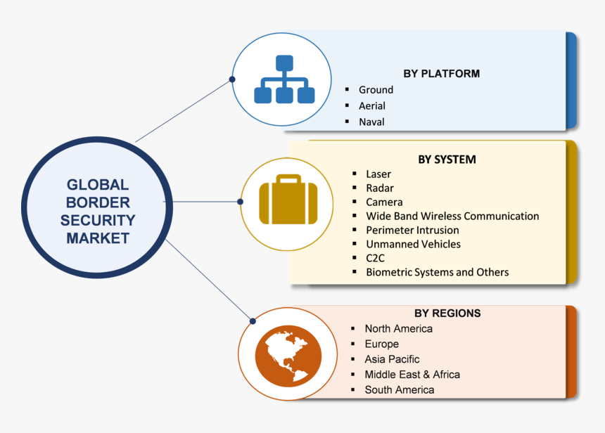 Heat Transfer Fluid Type, HD Png Download