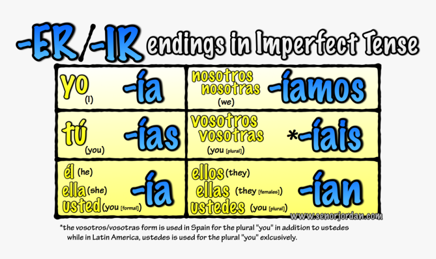 Imperfect Tense Endings Er, HD Png Download
