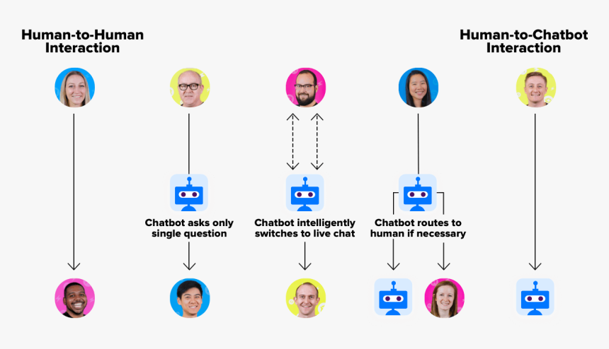 Chatbot Ai, HD Png Download