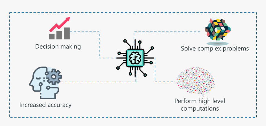 What Is Ai - Artificial Intelligence Types, HD Png Download