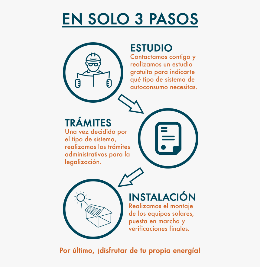 Transparent Pasos A Seguir Png - Banner Pasos A Seguir, Png Download