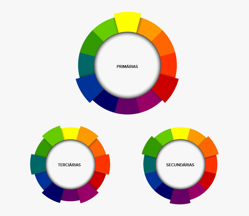 Cores Primárias, Secundárias E Terciárias - Paleta Cores Power Point, HD Png Download