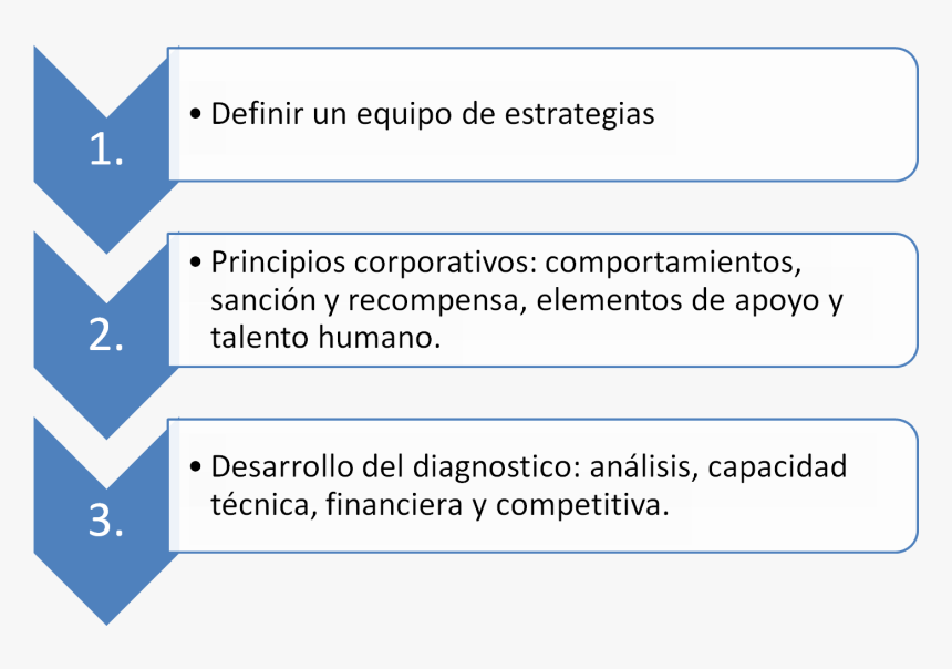Transparent Pasos A Seguir Png - Male Infertility Pre Post Testicular, Png Download