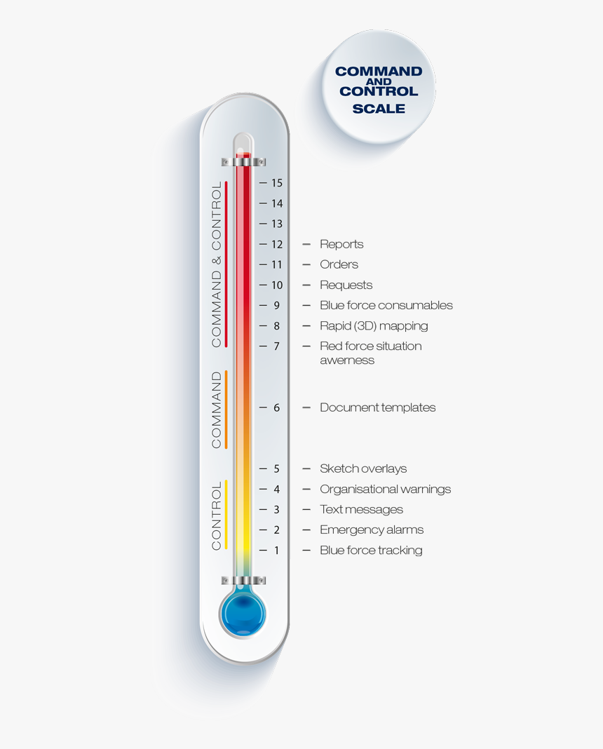 Thermometer, HD Png Download