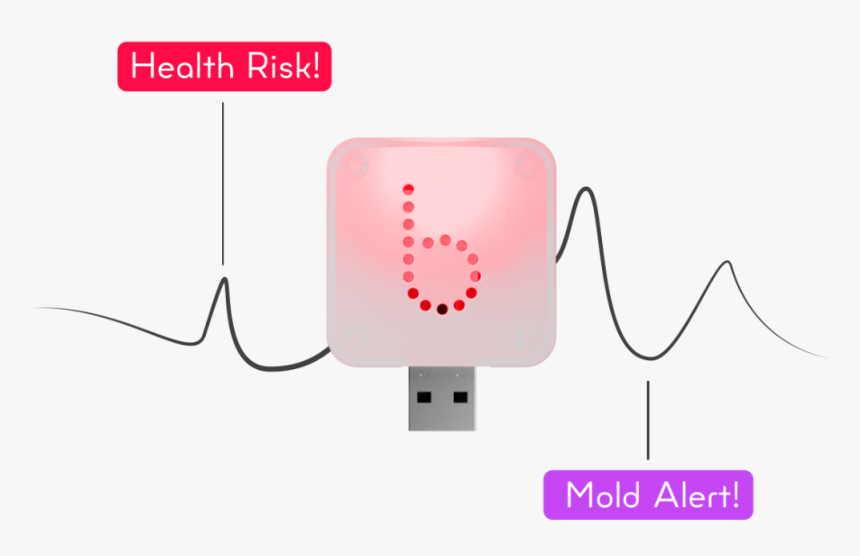 Blusensor Aiq Kickstarter - Usb Flash Drive, HD Png Download