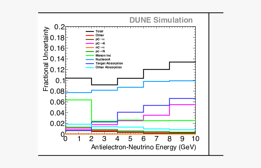 Diagram, HD Png Download