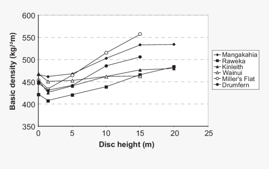 Diagram, HD Png Download