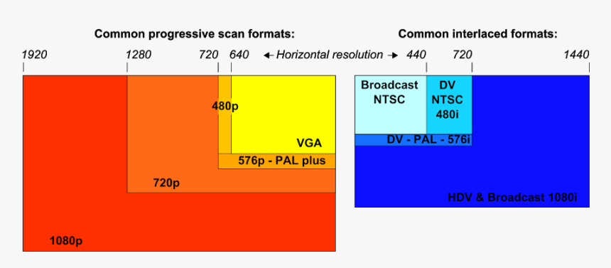 Aspect Ratio, HD Png Download