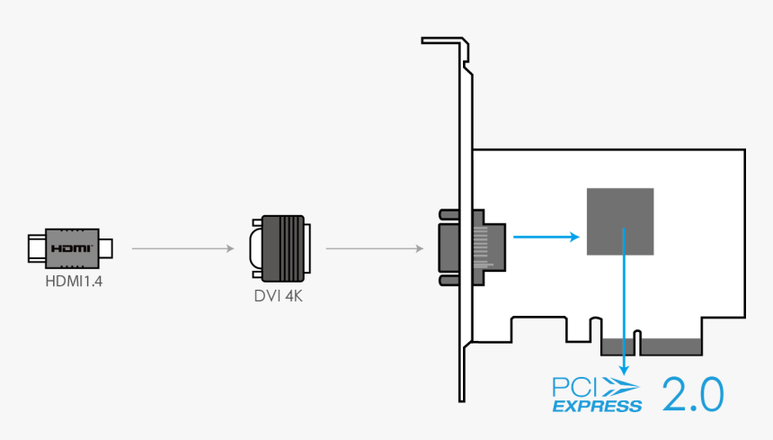 Dvi-d 1 - 0 - Pci Express, HD Png Download