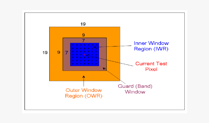 Diagram, HD Png Download