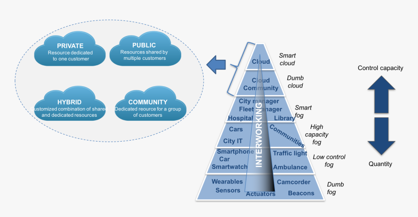 Transparent Blue Fog Png - Triangle, Png Download