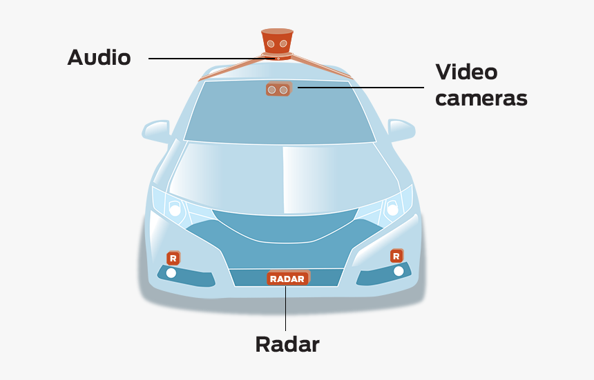 Electric Car, HD Png Download