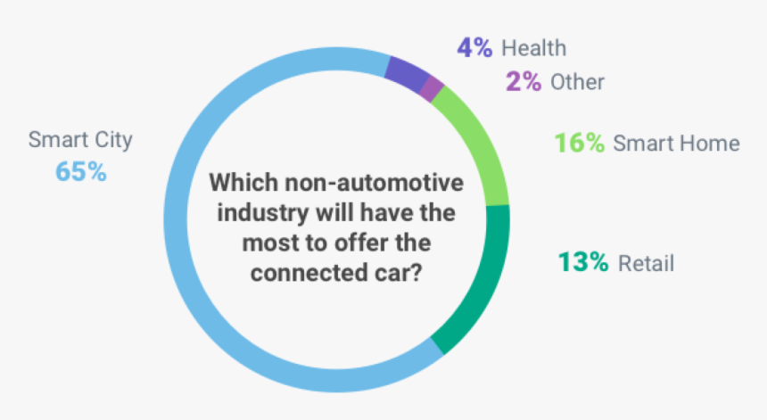 The Emerging Future Of Autonomous Driving - Circle, HD Png Download