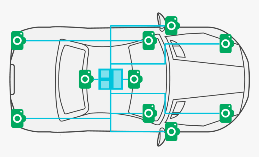 Processing In Automotive, HD Png Download
