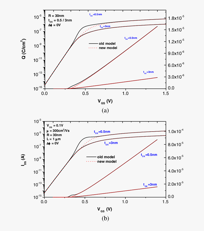 Diagram, HD Png Download