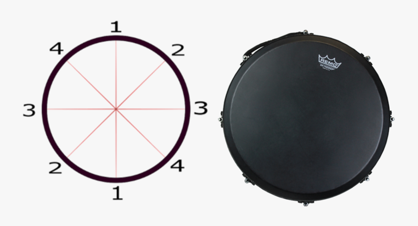 Drumhead, HD Png Download