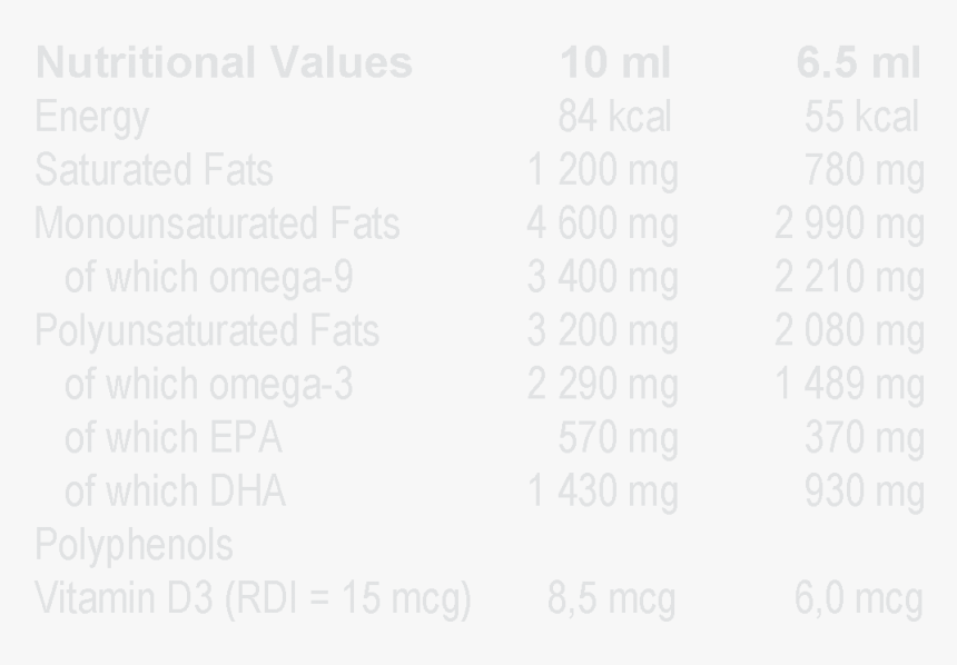 Nutrition Facts, HD Png Download