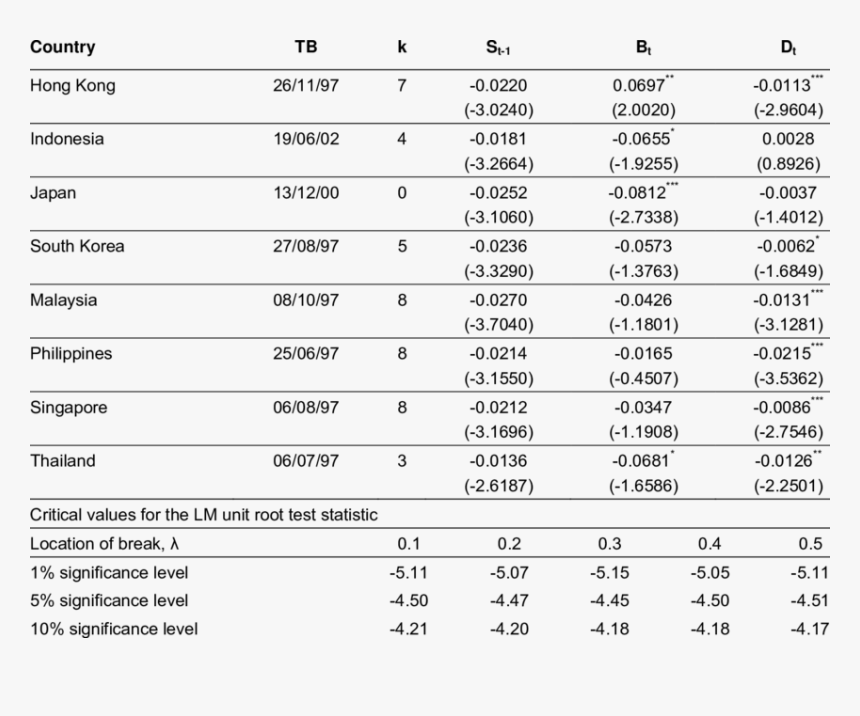Number, HD Png Download