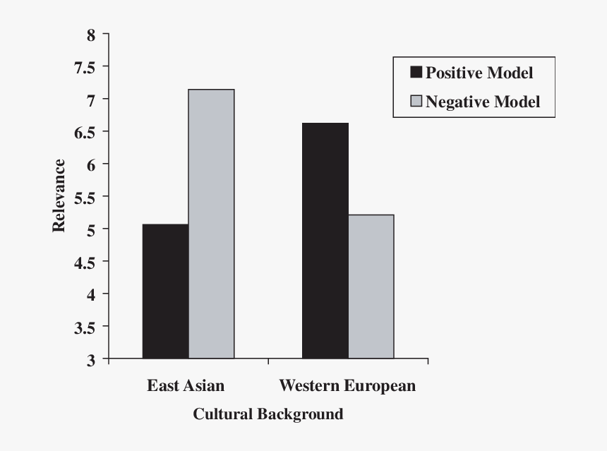 Diagram, HD Png Download