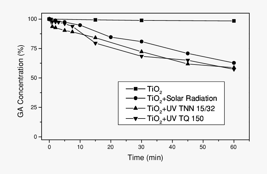 Marco Vintage Rosa Png, Transparent Png